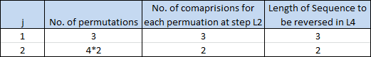 Complexity set 2 row