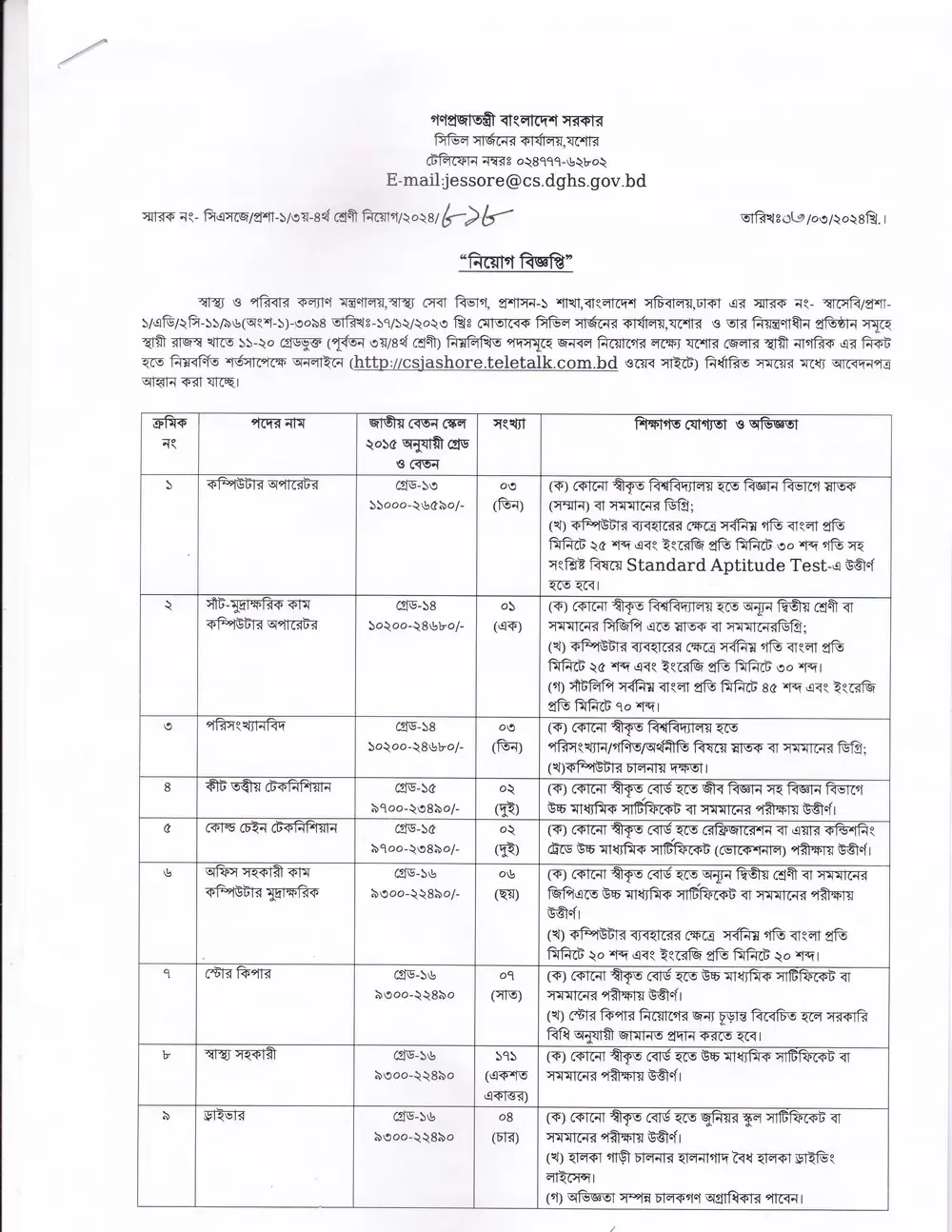 Jessore Civil Surgeon Office Job Circular 2024 pdf