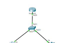 Konfigurasi jaringan VoIP dalam Cisco Packet Tracer