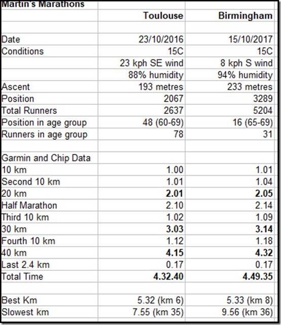 1521stats