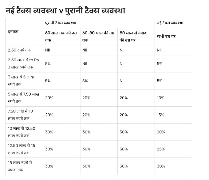 नई टैक्स व्यवस्था Vs पुरानी टैक्स व्यवस्था