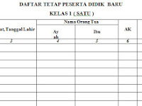 Contoh Pelaporan Daftar Tetap Siswa Baru