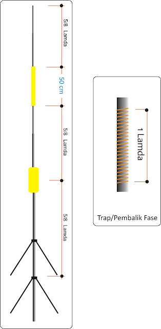 Hasil gambar untuk MEMBUAT ANTENA TELEX 5/8