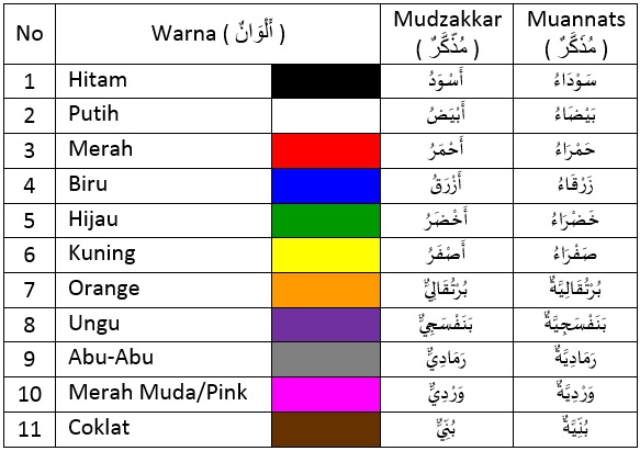 Bahasa Arab Nama  Nama  Warna  dan Artinya Kamus Mufradat