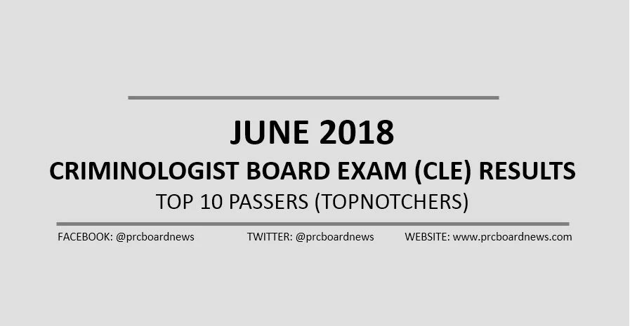 TOP 10 PASSERS: June 2018 Criminologist board exam CLE results