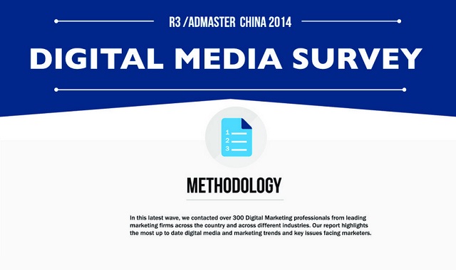 Image: Digital Media Survey #infographic