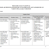 Soal Usbn Smk 2019 Bahasa Indonesia