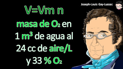 Un agua bien aireada contiene 24 cc de aire por litro y el 33% en volumen de ese aire es oxígeno. ¿Cuál es la masa de oxígeno disuelto en 1 m3 de agua? Asuma condiciones normales de presión y temperatura.