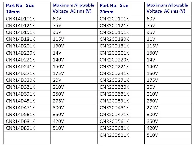 เบอร์ของวาริสเตอร์  Varistor Part number