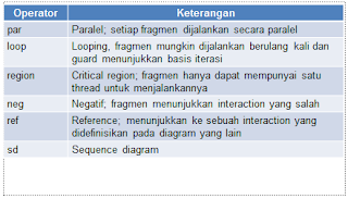 Modul BSI Pemodelan Sistem Berbasis Objek