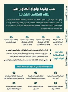 التكاليف القضائية التنفيذ نظام التكاليف القضائية pdf نظام التكاليف القضائية هيئة الخبراء الاعتراض على التكاليف القضائية جدول التكاليف القضائية في حال عدم سداد التكاليف القضائية نظام التكاليف القضائية السعودي نظام التكاليف القضائية الجديد