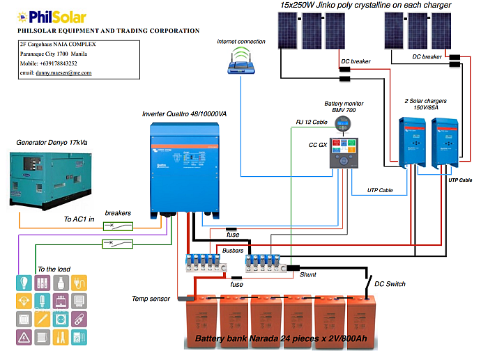 Pure Sinewave Inverter/Battery Bank/PLC-Microgrid ...