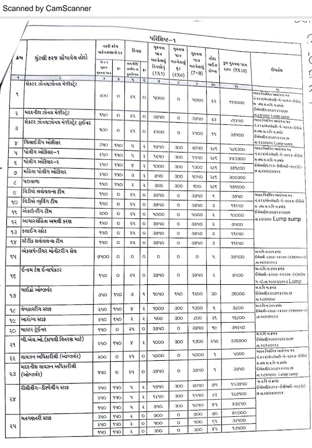 ELECTION DUTY 2017 PAYMENT OF TA/DA AND OTHER PAYMENT