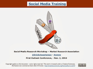 Images gallery of marketing research training 