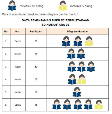 gambar penyajian data dalam bentuk piktogram