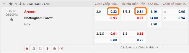 Tỷ lệ kèo Arsenal vs Nottingham, 18h30 ngày 12/8-Ngoại Hạng Anh Keo-arsenal-nottt