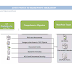 Lotus Notes To SharePoint Migration Using QUEST Migration Tool-2