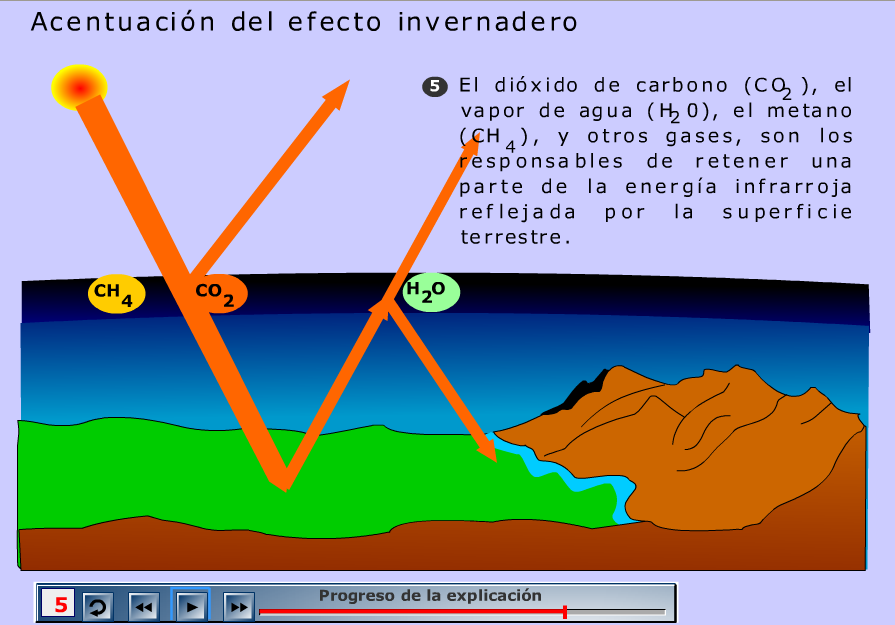 http://recursostic.educacion.es/secundaria/edad/3esobiologia/3quincena4/imagenes/efecto_invernadero.swf