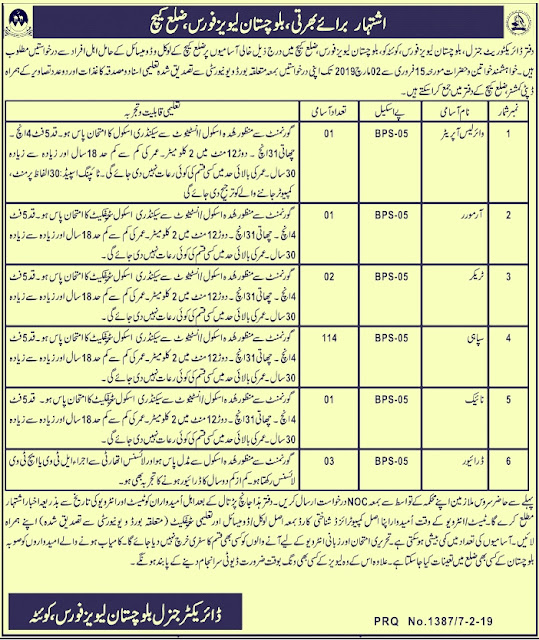 Balochistan levies force jobs 2019 For Solders | 910+ Vacancies |