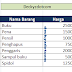 Menampilkan peringatan warna pada cell MS. office excel