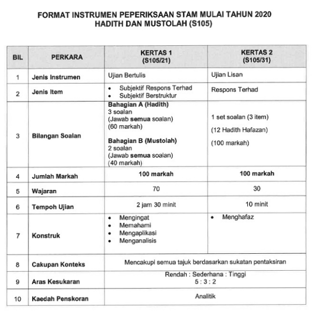 Format Baharu Instrumen Peperiksaan STAM 2020