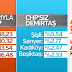 İstanbul'da CHP'den HDP'ye kayışın oranları