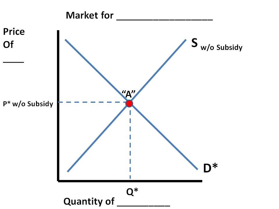 subsidy economics graph. The first graph shows the