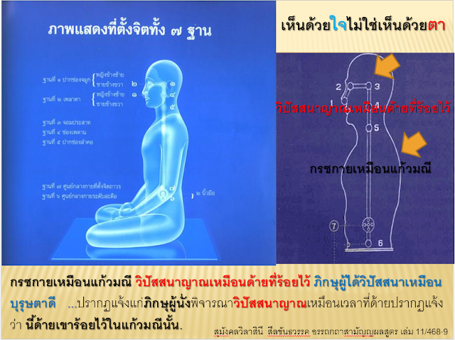 ตามหาหลักฐานธรรมกายในคัมภีร์พุทธโบราณ ตอน 5  เห็นพระพุทธเจ้าเห็นด้วยตาหรือเห็นด้วยใจ? เห็นอย่างไร?