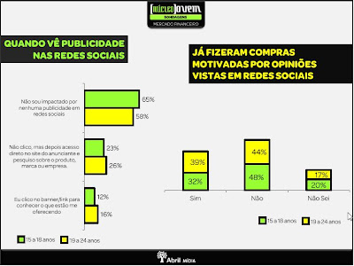 pesquisa n jovem