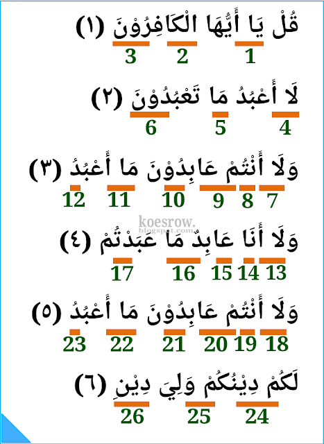 Hukum tajwid surat Al-Kafirun ayat 1-6