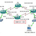 Routing EIGRP