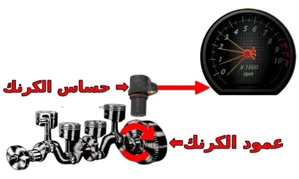 مبدا عمل عداد الدوران