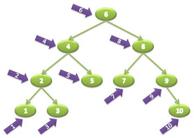 inorder traversal in java using recursion