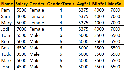 non-aggregate columns in a group by query