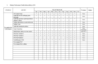 Surat Permohonan Cuti Rehat - Rasmi Re