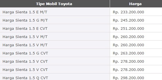 25 Mobil Toyota Keluaran Terbaru Tahun 2018, Harga Mobil Toyota Keluaran Terbaru Tahun 2018