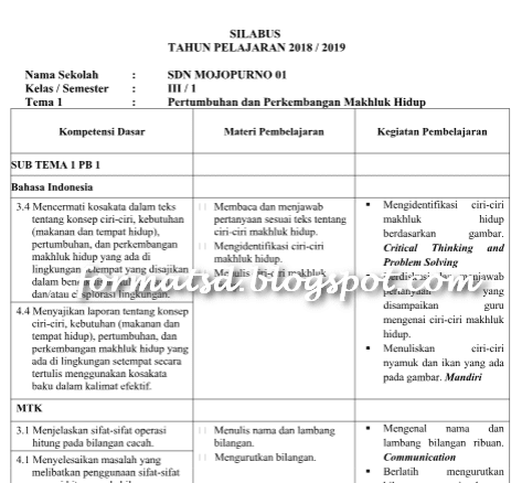 Contoh Silabus Kelas 3 SD Kurikulum 2013