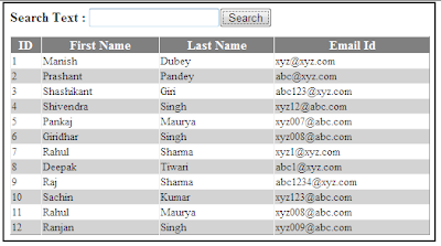 Grdiview Data