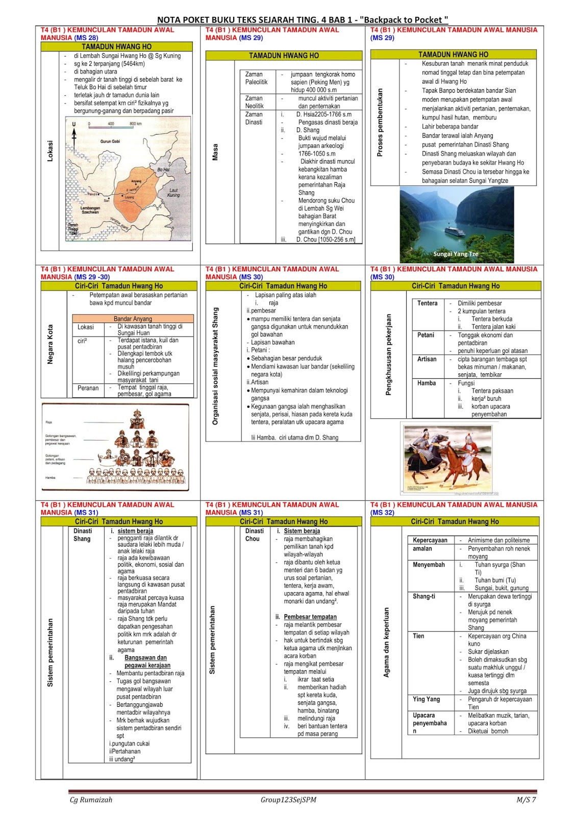 SEJARAH SPM: NOTA PADAT - SEJARAH TINGKATAN 4 BAB 1 