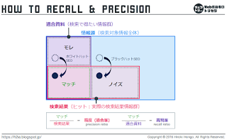 検索の仕組みからSEOを考える