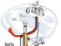 Kohler K7307KCP Triton Widespread Bathroom Sink Faucet with Rigid
Connections homeclick.com