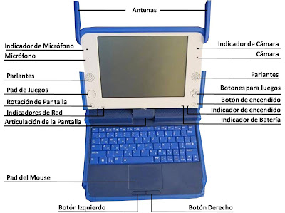 Partes de una laptop y sus funciones pdf