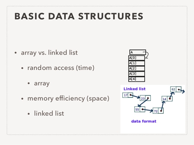 How to Reverse a linked list in Java using Recursion