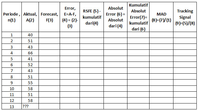 Tabel perhitungan di excel