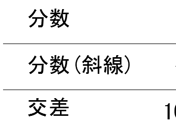【ベストコレクション】 分数 表記 246363-分数 表記 パソコン