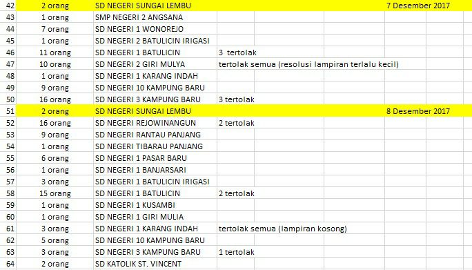 Cara Pengajuan Perubahan Data Siswa Sebagai Calon Peserta Ujian Nasional 2018