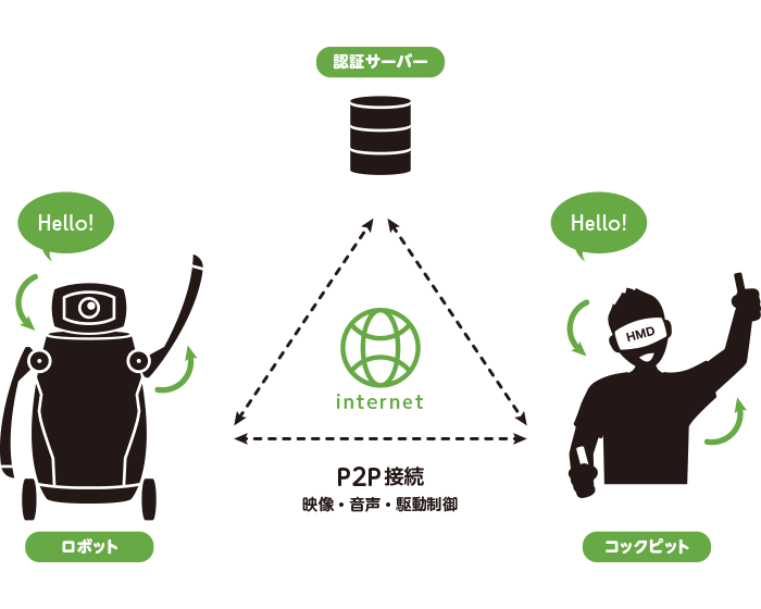 システム構成図