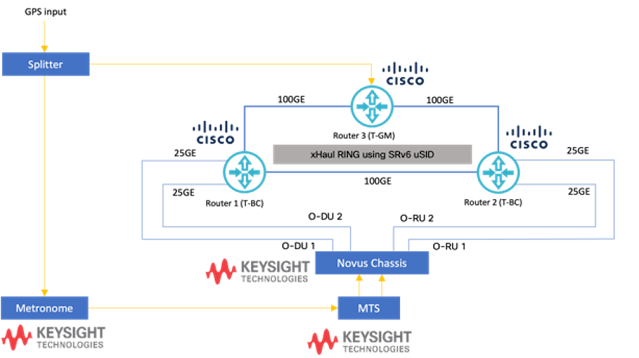 Cisco Certification, Cisco Learning, Cisco Exam Prep, Cisco Certification, Cisco Career, Cisco Jobs, Cisco Skills, Cisco News