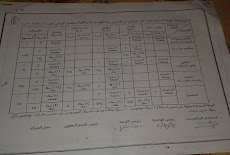 مواصفات الورقة الامتحانية فى الهندسة للصف الاول الاعدادى ترم اول 2017