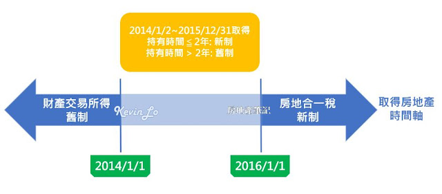 買房換屋該怎麼節稅? 必懂的4種節稅方法報你知